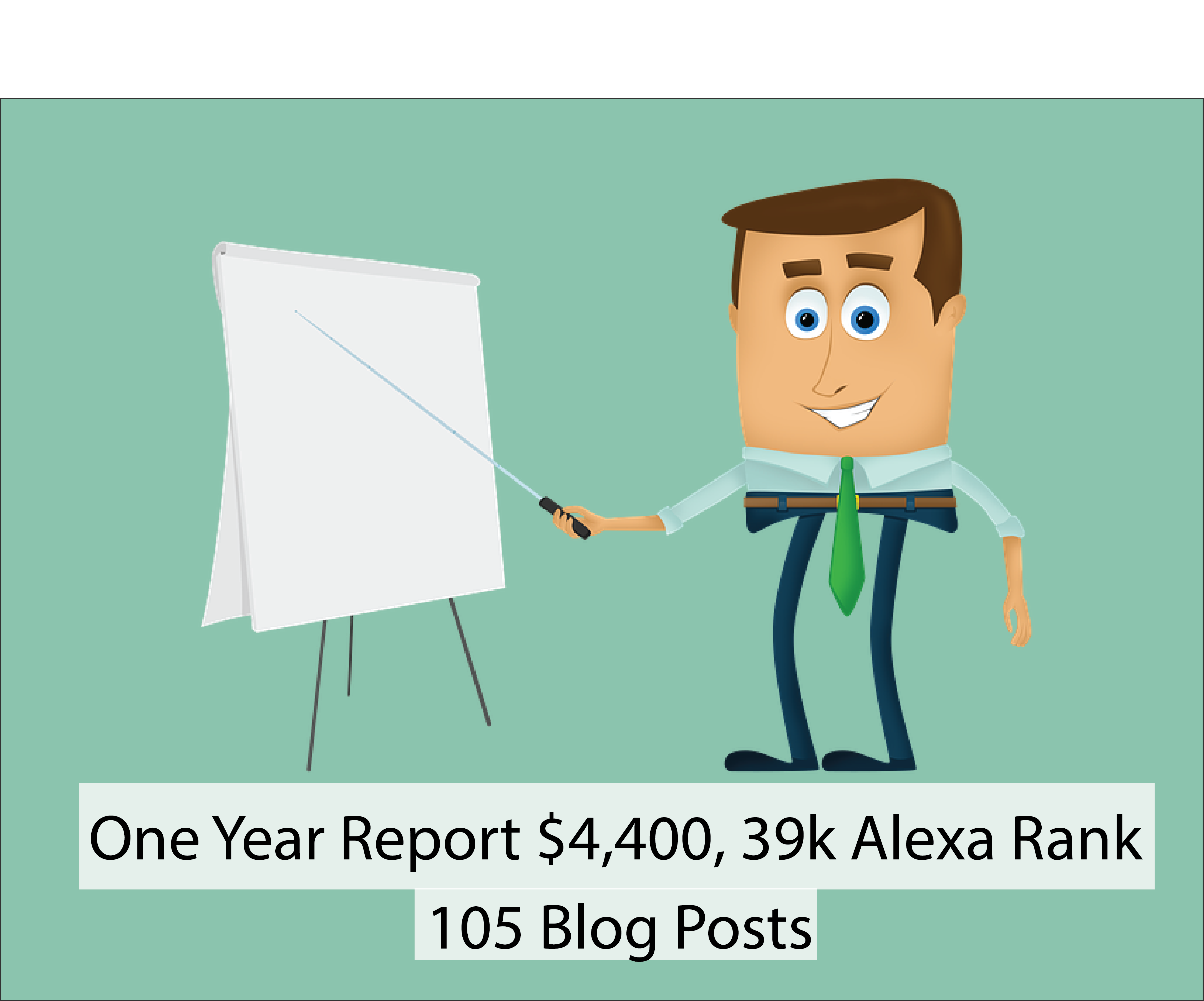 One Year Report! $4,400, 105 Blog Posts, 39k Alexa