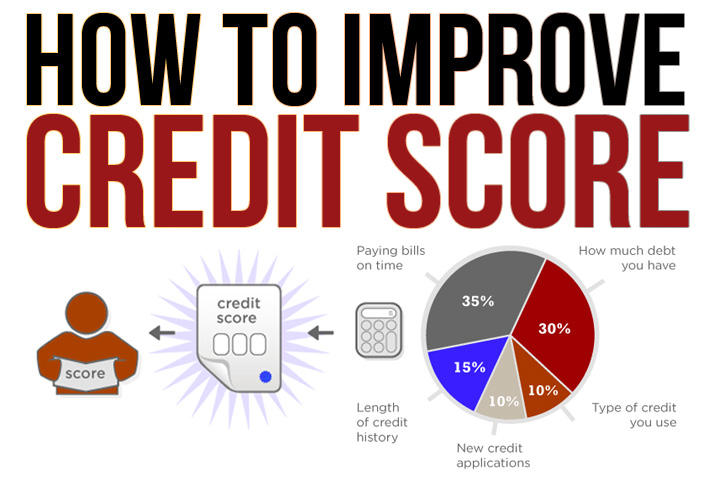 Improving Your Credit Score With These Tips