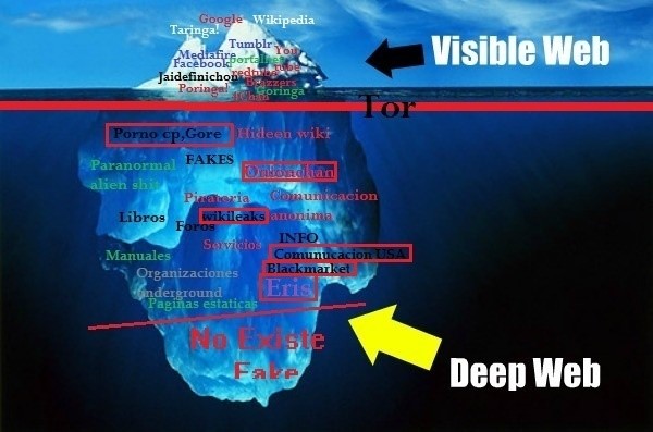 What is on the Deep Web? – Complete Guide