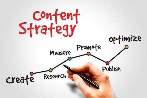 Learn How To Create a Powerful Content Strategy